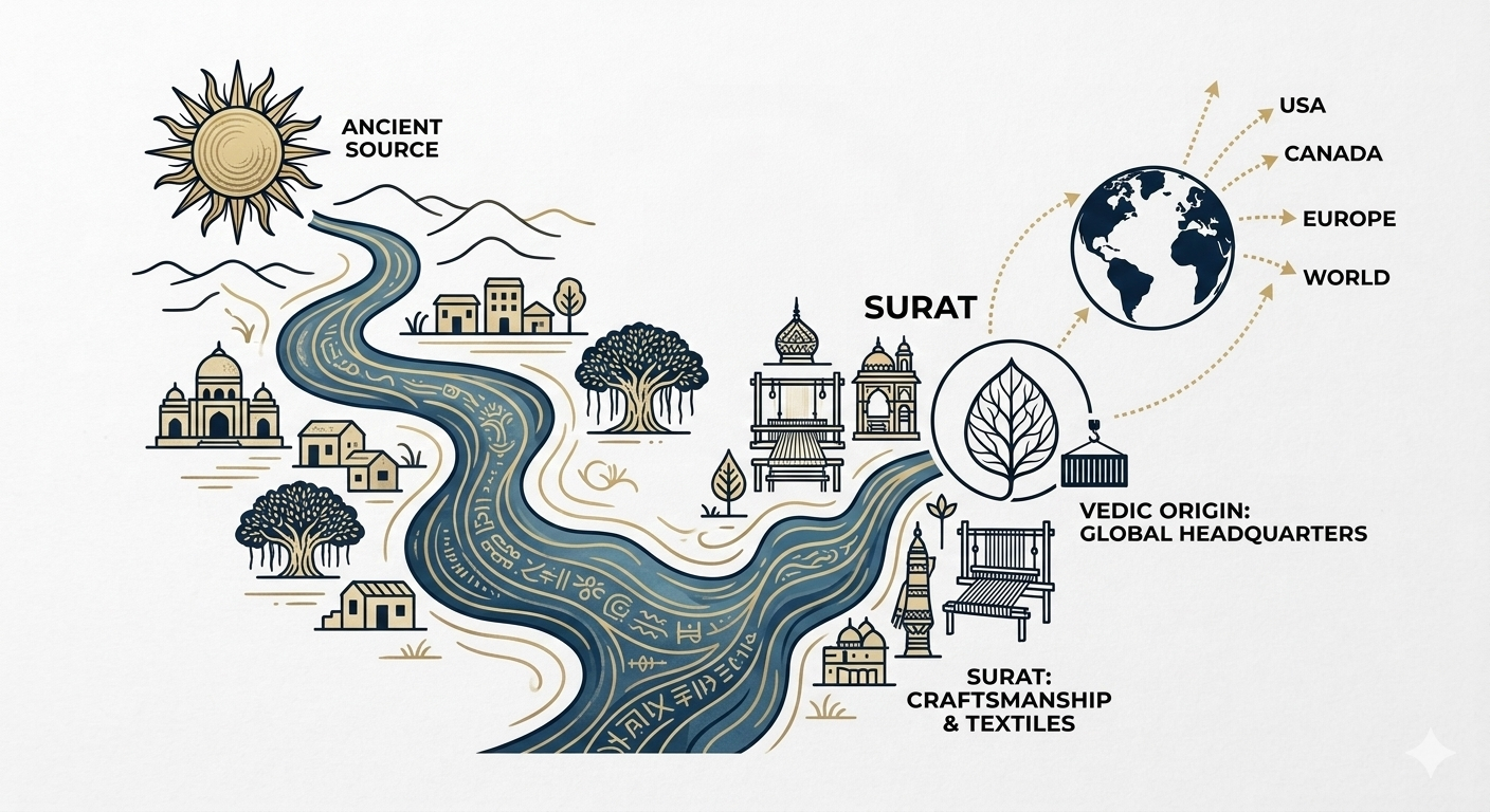 Vedic Origin: Banks of Tapi to the World